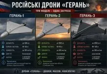 Порівняння російських ударних дронів серії «Герань»