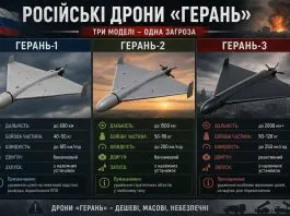 Порівняння російських ударних дронів серії «Герань»