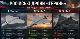 Comparison of Russian attack drones of the «Geranium» series»