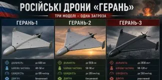 Російські дрони «Герань»: як РФ модернізує повітряний терор проти України Порівняння російських ударних дронів серії «Герань»