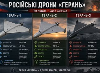 Russian Geranium drones: how Russia is modernising its aerial terror against Ukraine Comparison of Russian attack drones of the «Geranium» series»