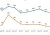 Українські обстріли турбують росіян