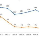 Українські удари по РФ стали головною тривогою росіян