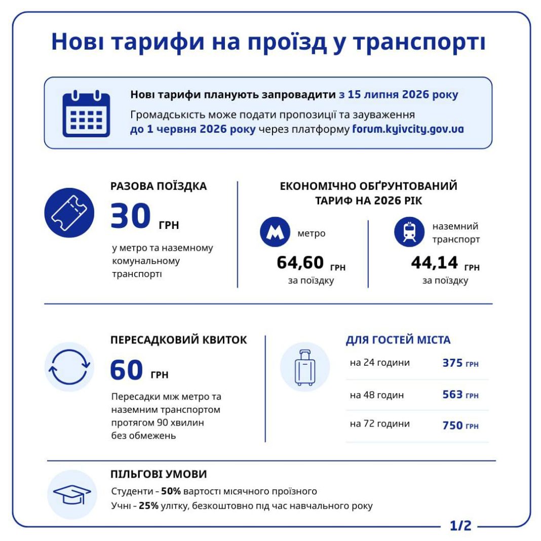 New fares for travel in Kyiv