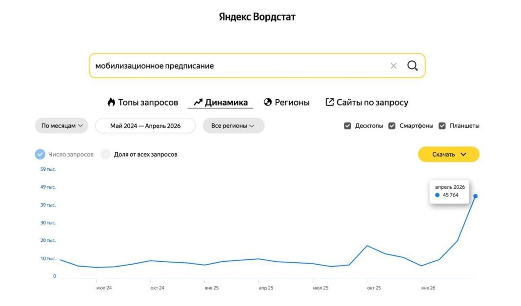 photo_2026-05-25_23-24-57 Graph of interest in mobilisation in Russia