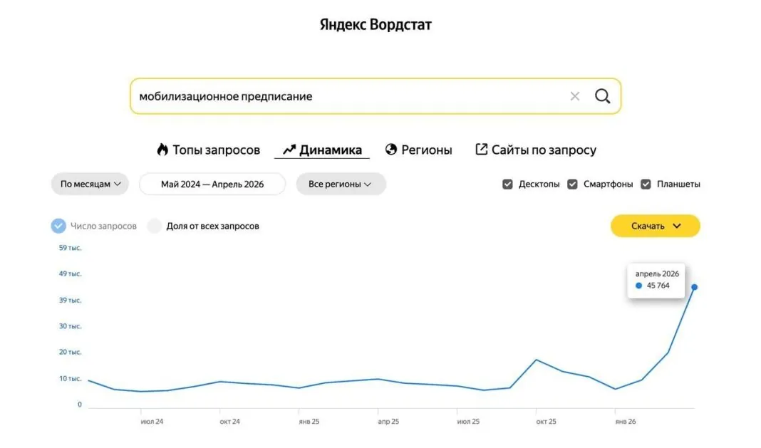 photo_2026-05-25_23-24-57 Графік зацікавленості мобілізацією в Росії
