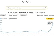Russia starts issuing mobilisation orders on a massive scale Graph of interest in mobilisation in Russia