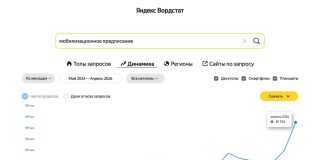 У Росії почали масово видавати мобілізаційні розпорядження Графік зацікавленості мобілізацією в Росії
