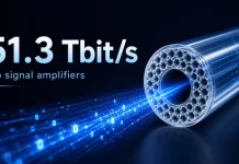 A new-generation Chinese fibre-optic cable with a speed of 51.3 Tbit/s.