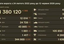 Бойові втрати ворога станом на 12 червня 2026 року за даними Генштабу ЗСУ Втрати ворога станом на 12 червня 2026 року