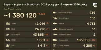 Enemy combat casualties as of 12 June 2026, according to the General Staff of the Armed Forces of Ukraine Втрати ворога станом на 12 червня 2026 року