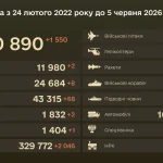 Enemy combat losses as of 5 June 2026 according to the General Staff of the Armed Forces of Ukraine