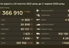 Втрати воорога станом на 2 червня 2026 року
