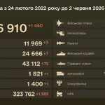 Втрати противника станом на 2 червня 2026 року