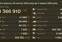 Втрати воорога станом на 2 червня 2026 року