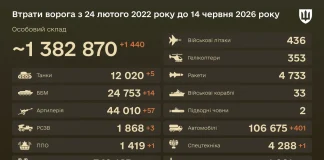 Бойові втрати ворога станом на 14 червня 2026 року.
