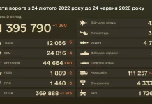 Бойові втрати ворога на 24 червня 2026 року: нові дані ЗСУ Бойові втрати російських військових на 24 червня 2026 року.