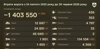 Статистика бойових втрат російських військових на 30 червня 2026 року.