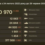Enemy combat losses as at 28 June 2026
