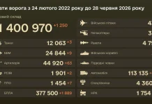 Enemy casualties as at 28 June 2026.