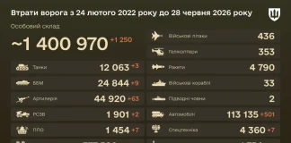 втрати ворога на 28 червня 2026 року.