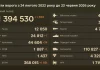 Статистика бойових втрат ворога на 23 червня 2026 року