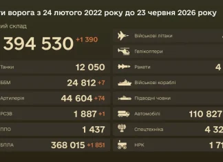 Бойові втрати ворога на 23 червня 2026 року Статистика бойових втрат ворога на 23 червня 2026 року