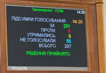 Рада підтримала законопроєкт №9623: що зміниться для OnlyFans Табло Верховної Ради з результатами голосування за законопроєкт №9623 у першому читанні.