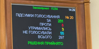 The Rada has backed Bill No. 9623: what will change for OnlyFans Табло Верховної Ради з результатами голосування за законопроєкт №9623 у першому читанні.