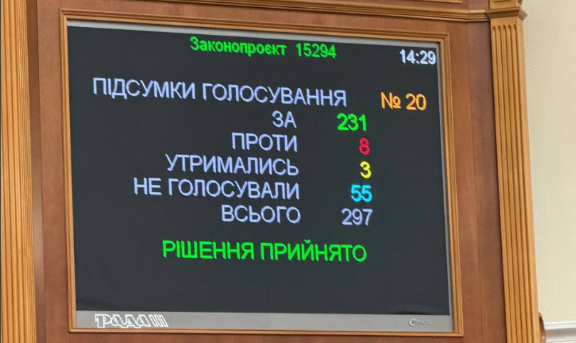 Parliamentary Notice Board The Verkhovna Rada’s display showing the results of the vote on Bill No. 9623 at first reading.