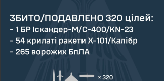 Звіт Сил повітряної оборони за 30 липня 2026
