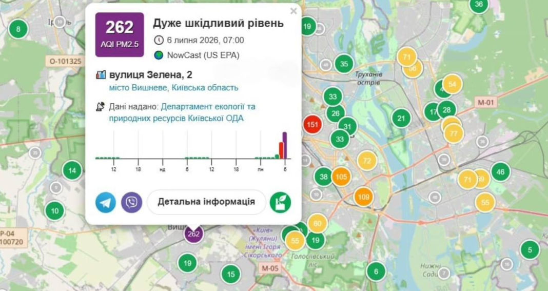 Evacuation of people in Vyshneve Air quality in Vyshneve is critical following the Russian Federation’s attack.