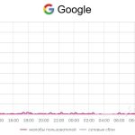 Russia is experiencing problems accessing Google, Apple and GitHub