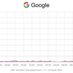 У Росії виникли проблеми з доступом до Google, Apple і GitHub