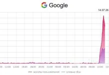 У Росії виникли проблеми з доступом до Google, Apple і GitHub Екран із повідомленням про помилку під час підключення до вебсайту