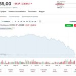 The Moscow Exchange Index is experiencing its longest slide since 1997