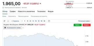 Індекс Мосбіржі переживає найдовше падіння з 1997 року Екран із біржовим графіком падіння індексу Мосбіржі