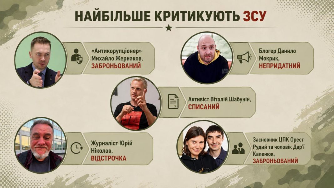 A post by «Honest Mobilisation» containing accusations against activists