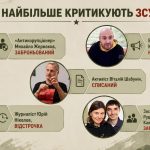 «Чесна мобілізація» поширила звинувачення проти активістів: що відомо