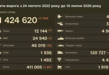 Генштаб заявив про 1 340 втрат РФ за добу Інфографіка Генштабу ЗСУ зі статистикою втрат Росії на 16 липня 2026 року