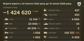 Інфографіка Генштабу ЗСУ зі статистикою втрат Росії на 16 липня 2026 року