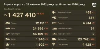 Casualties in the Russian army as at 18 July 2026 — figures from the General Staff of the Armed Forces of Ukraine