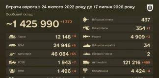 Втрати РФ станом на 17 липня 2026 року