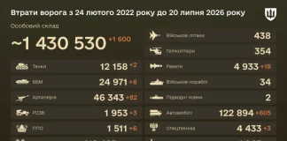 Russian Federation casualties as at 20 July 2026