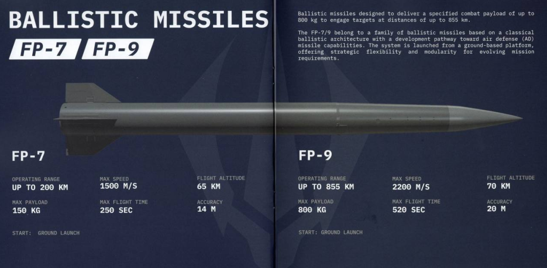 Тактична балістична ракета FP-7 Тактична балістична ракета FP-7 від української компанії Fire Point