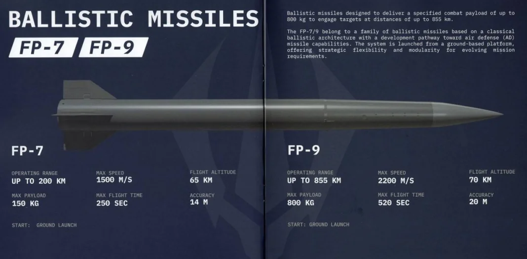 Тактична балістична ракета FP-7 Тактична балістична ракета FP-7 від української компанії Fire Point