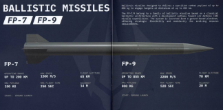 The FP-7 is undergoing codification, whilst the FP-9 is being prepared for the autumn trials The FP-7 tactical ballistic missile from the Ukrainian company Fire Point