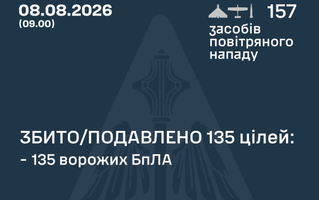 Зведення ПС Зведення Повітряних сил 08.08.2026
