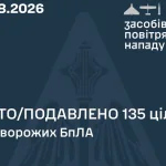 ППО знешкодила 135 дронів під час нічної атаки Росії