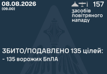 Air defence forces shot down 135 drones during a night-time attack by Russia Air Force Summary 8 August 2026